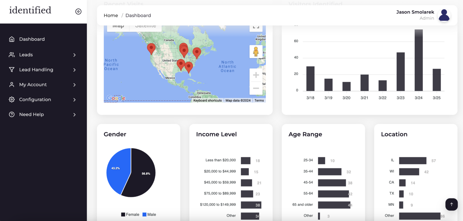 Master the Art of Tracking: How to Effectively Record Website Visitors?